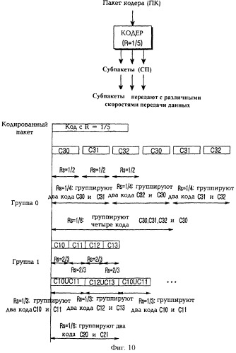 Устройство и способ генерации кодов в системе связи (патент 2251793)