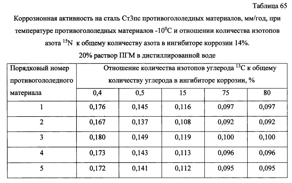 Способ получения твердого противогололедного материала на основе пищевой поваренной соли и кальцинированного хлорида кальция (варианты) (патент 2596782)