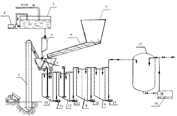 Способ приготовления кавитационного водоугольного топлива (кавут) и технологическая линия для его осуществления (патент 2380399)