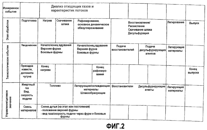 Изготовление нержавеющей стали группы ферритных сталей aisi 4xx в конвертере акр (патент 2353663)