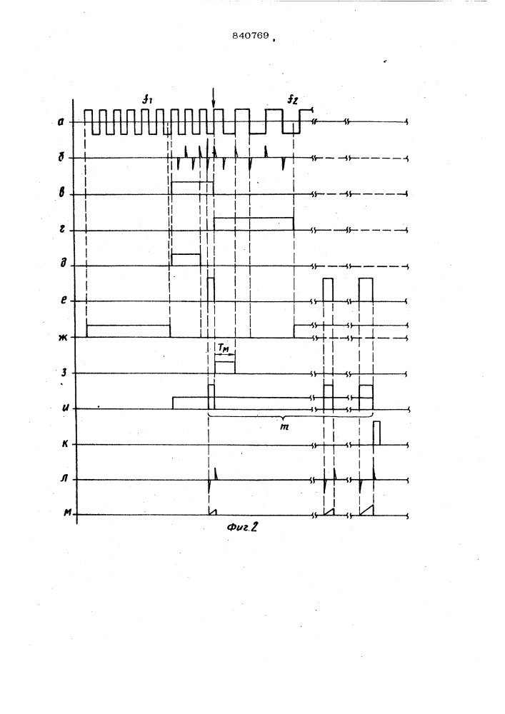 Устройство для измерения переход-ных процессов b аналого- частотныхпреобразователях (патент 840769)