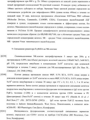 Конструкции слияния и их применение для получения антител с повышенными аффинностью связывания fc-рецептора и эффекторной функцией (патент 2407796)