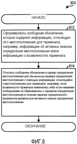 Способ и устройство для осуществления информационного запроса сеанса для определения местоположения плоскости пользователя (патент 2521478)