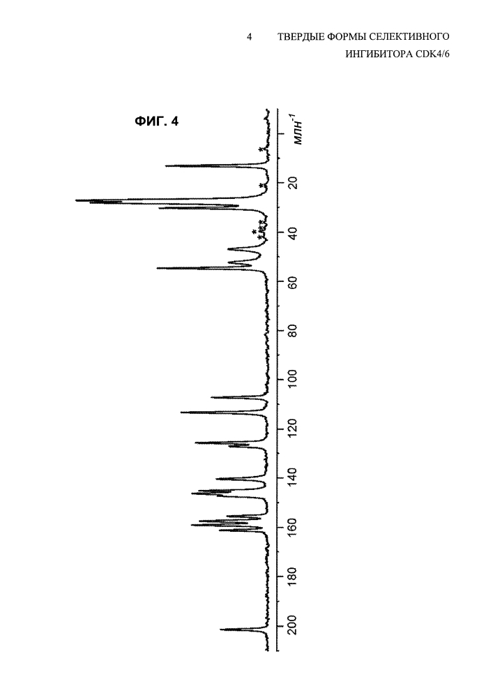 Твердые формы селективного ингибитора cdk4/6 (патент 2619944)