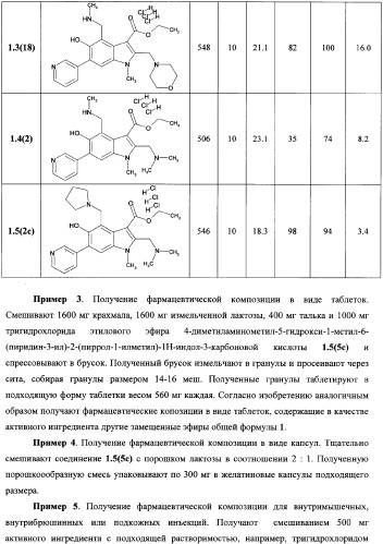 Активные субстанции, фармацевтическая композиция, способ получения и применения (патент 2338531)