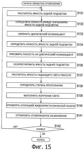 Устройство и способ, и программа управления дисплеем (патент 2516329)