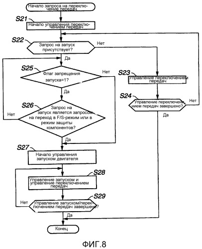 Система и способ управления для гибридного транспортного средства (патент 2527653)
