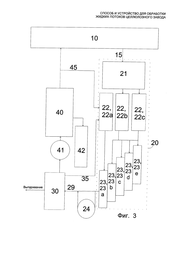 Способ и устройство для обработки жидких потоков целлюлозного завода (патент 2635040)