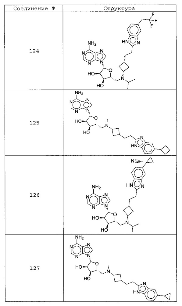 Замещенные пуриновые и 7-деазапуриновые соединения (патент 2606514)