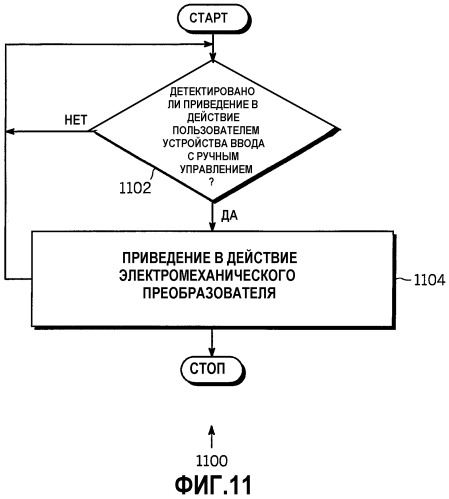 Электронное устройство с ручным управлением (патент 2280923)
