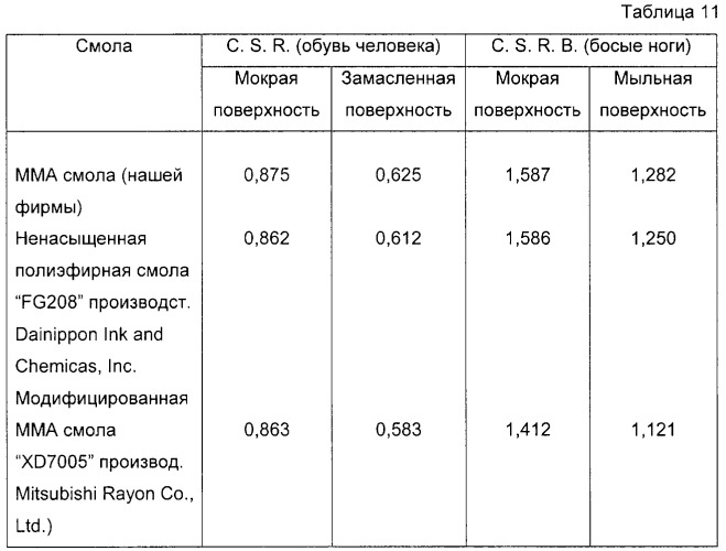 Нескользкий искусственный камень (патент 2247086)