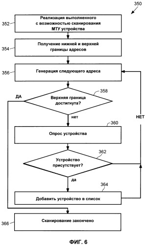 Сетевое сканирование и организация управления в менеджере типов устройств (патент 2477926)