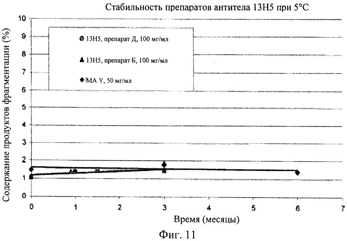 Препарат антитела (патент 2491094)