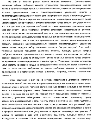 Система радиосвязи на основе приемопередатчиков с поддержкой совместного использования спектра (патент 2316910)