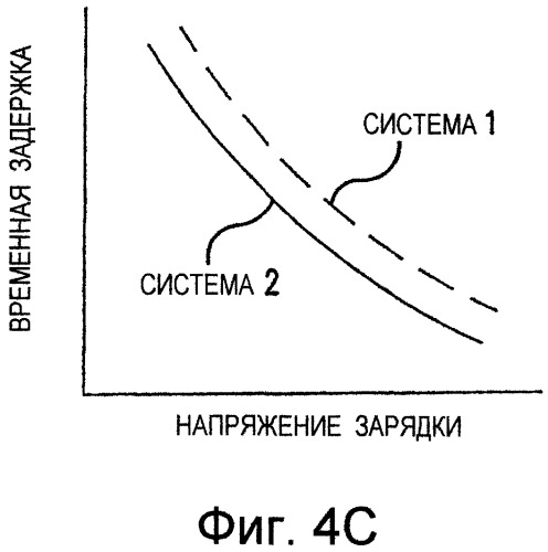 Система очень узкополосного двухкамерного газоразрядного лазера с высокой частотой следования импульсов (патент 2306649)