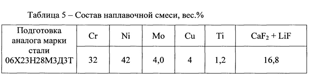 Способ формирования антикоррозионного покрытия на изделиях из низкоуглеродистой стали (патент 2649218)