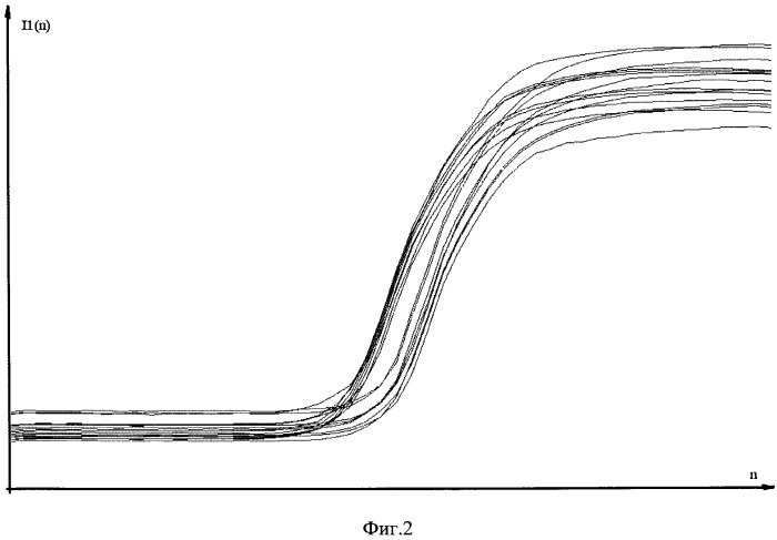 Способ стандартизации данных конвекционной полимерной цепной реакции с регистрацией накопления продуктов реакций по флуоресценции непосредственно во время реакции (патент 2423685)