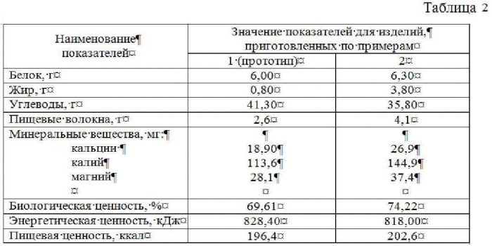 Способ производства хлеба функционального назначения (патент 2528688)