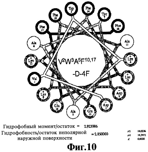 Обладающий способностью облегчать по меньшей мере один симптом воспалительного состояния пептид, содержащая его фармацевтическая композиция и способ лечения атеросклероза с их помощью (патент 2448977)