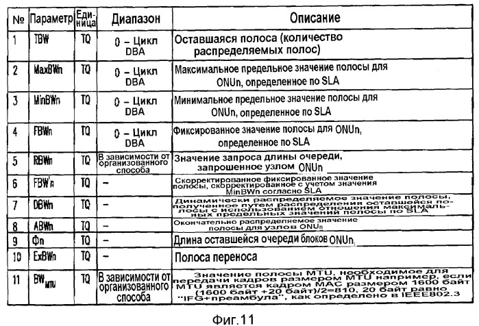 Устройство управления распределением полос, способ управления распределением полос и программа управления распределением полос (патент 2336648)
