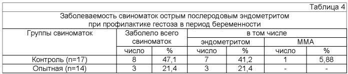 Способ профилактики гестоза и его осложнений у свиноматок (патент 2406489)