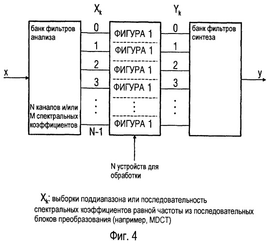 Устройство и способ для обработки действительного сигнала поддиапазона для ослабления эффектов наложения спектров (патент 2421830)