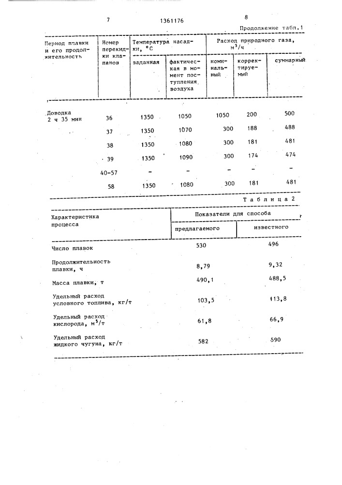 Способ отопления мартеновской печи (патент 1361176)