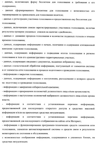 Способ подготовки и проведения голосования с помощью автоматизированной системы (патент 2312396)