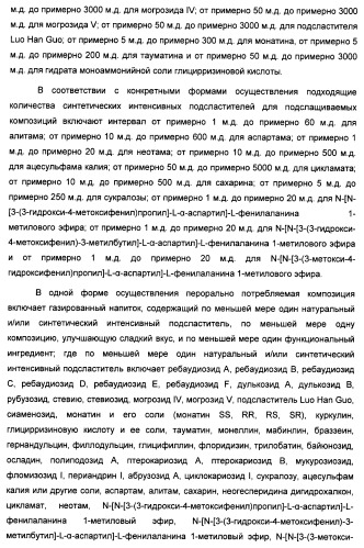 Композиция интенсивного подсластителя с пищевой клетчаткой и подслащенные ею композиции (патент 2455853)