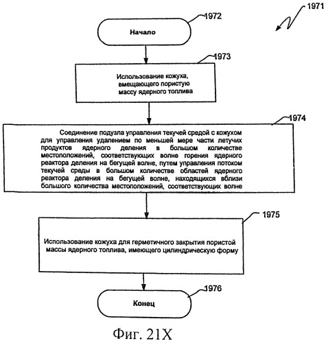 Управляемое удаление летучего продукта ядерного деления и тепла, высвобождаемого волной горения (патент 2537505)