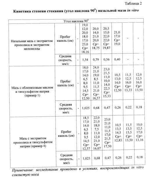 Средство для назального применения (патент 2629330)