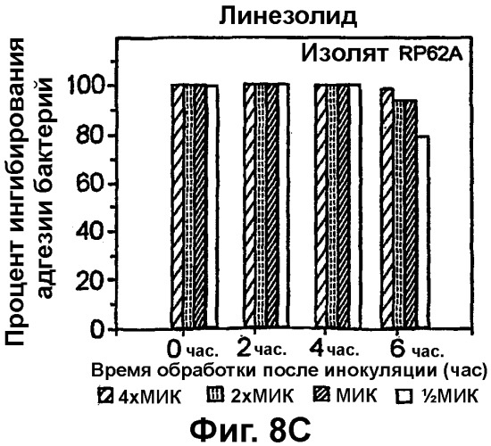 Медицинские устройства, устойчивые к инфицированию (патент 2314831)