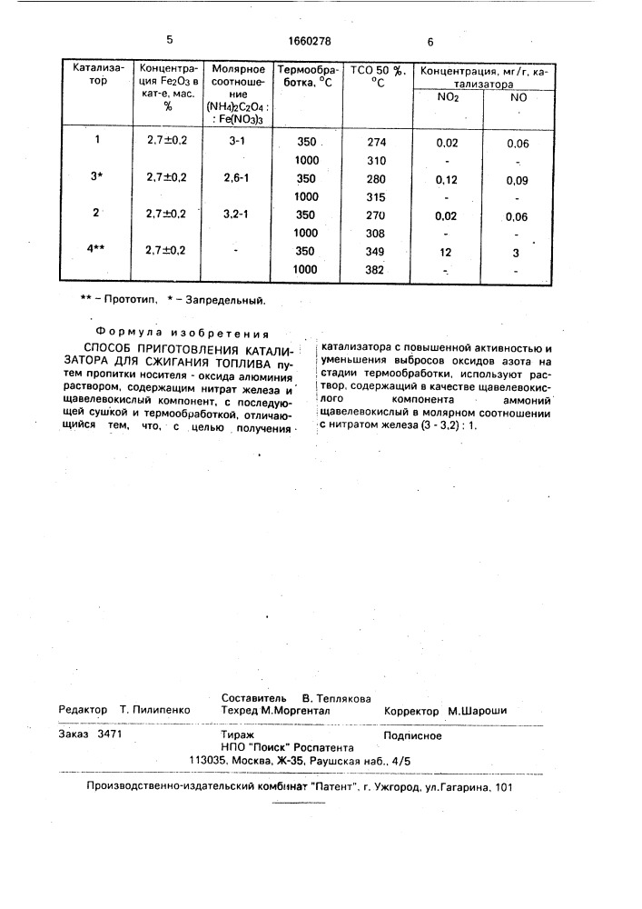 Способ приготовления катализатора для сжигания топлива (патент 1660278)