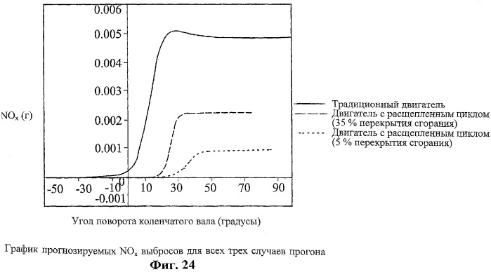 Двигатель внутреннего сгорания (варианты) и способ сжигания газа в нем (патент 2306444)