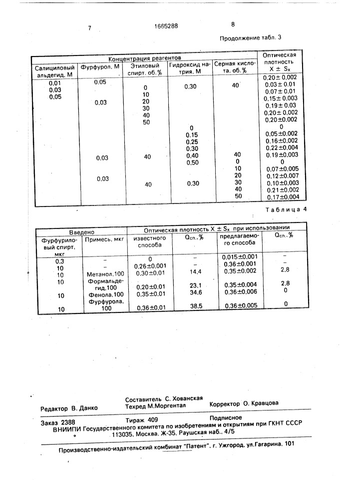 Способ определения фурфурилового спирта в воздухе (патент 1665288)