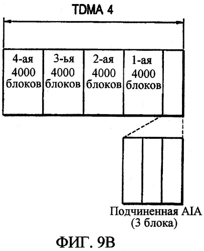 Способ и устройство для записи данных на однократно записываемый диск и соответствующий однократно записываемый диск (патент 2329551)