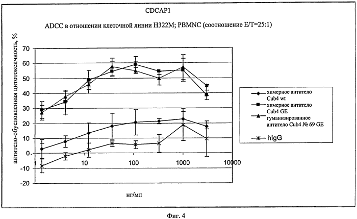 Гуманизированные антитела к cdcp1 (патент 2571207)