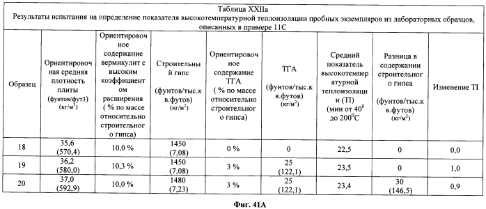 Легкие, гипсовые панели с пониженной плотностью и установленной степенью огнестойкости (патент 2558057)