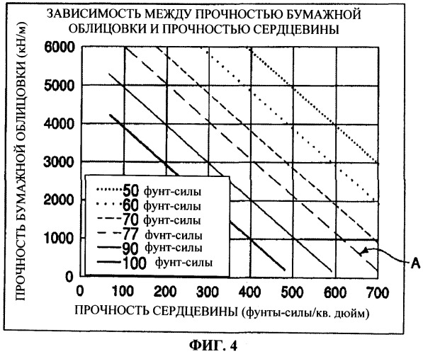 Способ определения конструктивных параметров композитных стеновых панелей (патент 2540175)