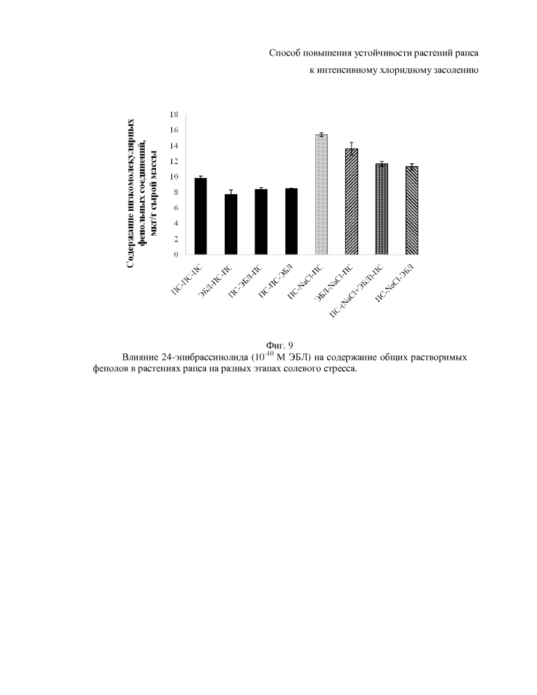 Способ повышения устойчивости растений рапса к интенсивному хлоридному засолению (патент 2603091)