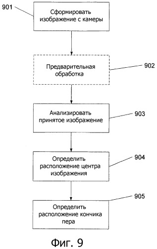 Определение расположения штрихов посредством декодирования m-массива и быстрого сравнения изображений (патент 2375740)