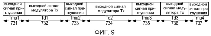 Система и способ внутриполосного модема для передач данных по цифровым беспроводным сетям связи (патент 2496242)