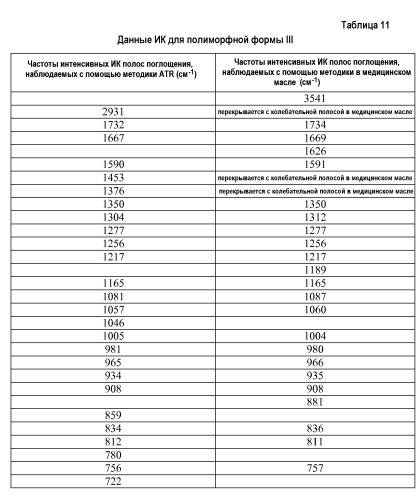 Твердые формы макролидов (патент 2476438)