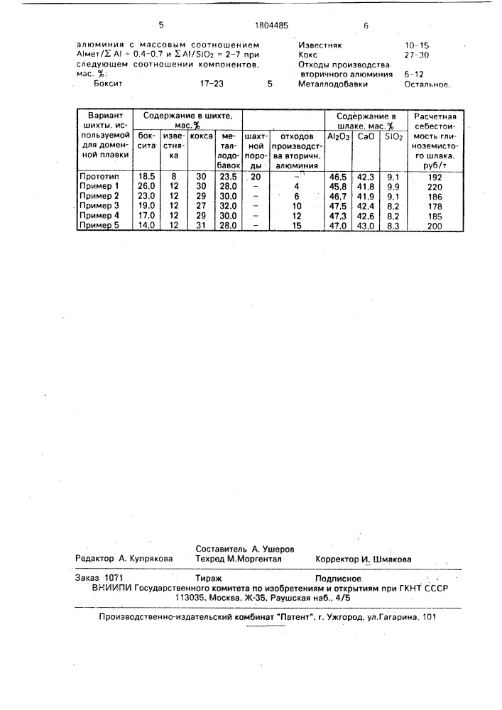 Шихта для производства глиноземистых шлаков (патент 1804485)