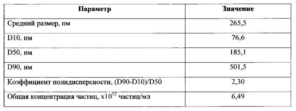 Способ получения нанокапсул лекарственных препаратов группы пенициллинов в конжаковой камеди (патент 2631883)
