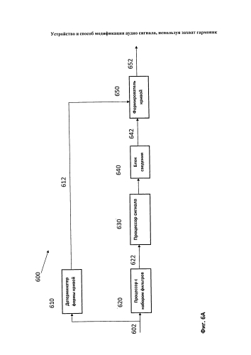 Устройство и способ модификации аудио сигнала, используя захват гармоник (патент 2591732)