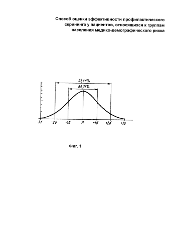 Способ оценки эффективности профилактического скрининга у пациентов, относящихся к группам населения медико-демографического риска (патент 2586274)