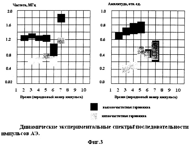 Способ акустико-эмиссионного контроля коррозии под напряжением (патент 2269772)