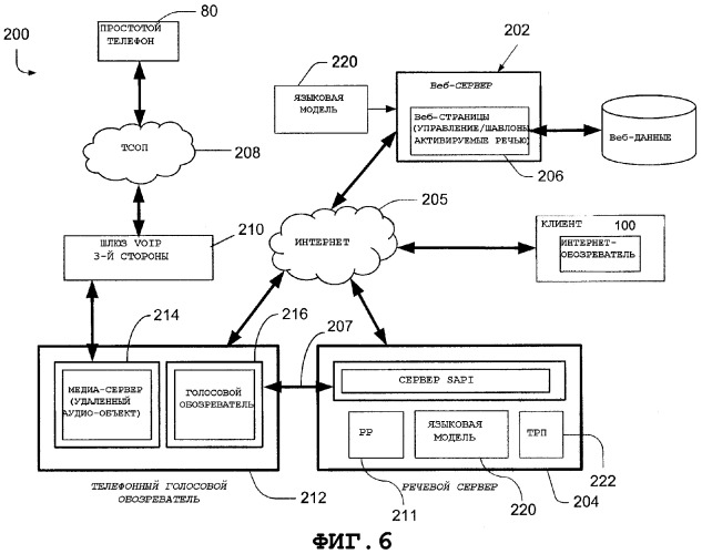 Синхронное понимание семантических объектов для высокоинтерактивного интерфейса (патент 2352979)