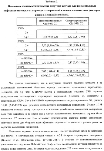 Способ лечения сердечно-сосудистого заболевания с применением растворимого ctla4 (патент 2353384)